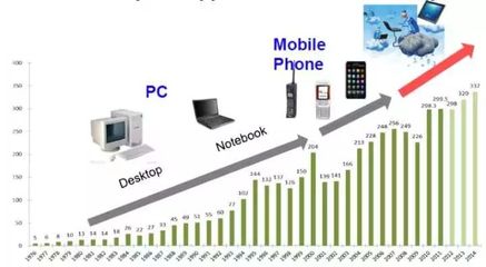 博通收購高通背后的深度分析 科技巨頭博弈與行業(yè)變革