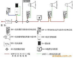 磐石市東信求精通信技術服務公共廣播系統產品列表