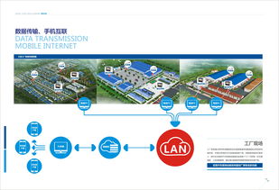 信息技術(shù)與數(shù)碼科技畫冊(cè)中的網(wǎng)絡(luò)技術(shù)應(yīng)用