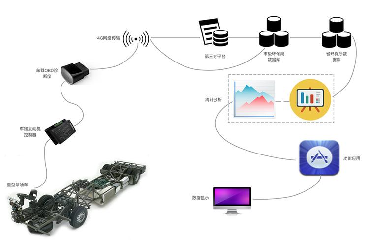 廣州華工邦元信息技術(shù) 以智能物聯(lián)引領(lǐng)網(wǎng)絡(luò)技術(shù)創(chuàng)新